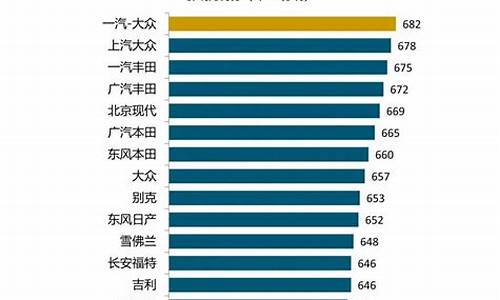 豪华汽车品牌排名前十名,豪华汽车车名排行榜