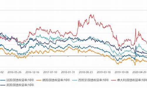 负利率债券意味着什么_负利率债增加利于金价走势