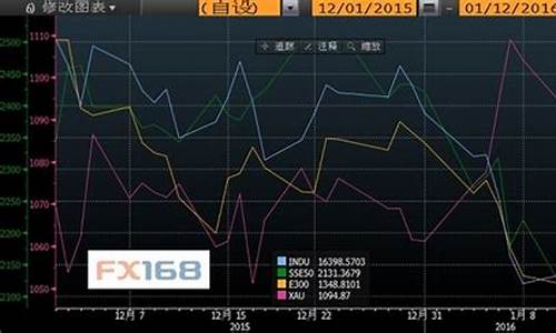 财经博主金价走势_财经新闻黄金走势