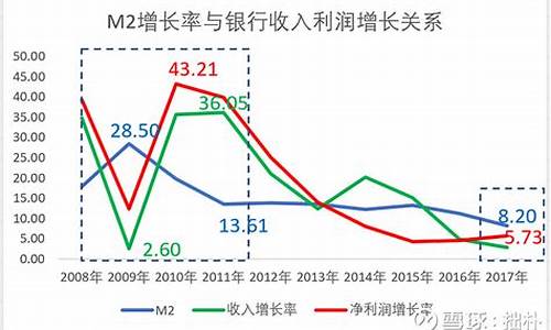 货币放水的后果_货币放水金价会怎样