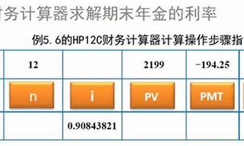 货币的资金价值年金_货币的资金时间价值