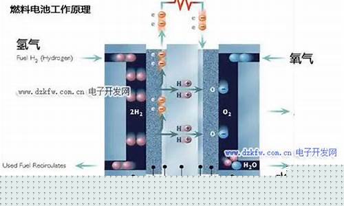 质子交换膜燃料电池(质子交换膜燃料电池的结构名称)_https://www.hhem8.com_科创板_第1张