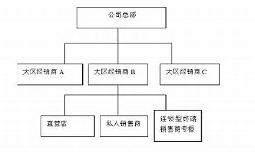 购买小米手机的渠道_购买小米手机的渠道有哪些