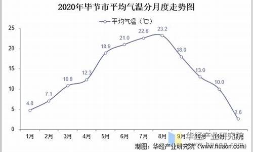 贵州历史天气查询_贵州1961年天气