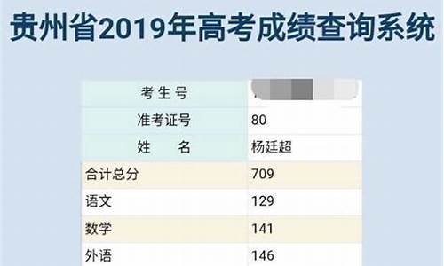 贵州2014高考理科状元_2014年贵州高考状元