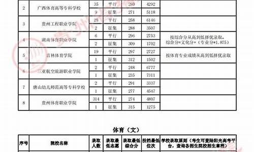 贵州2017高考录取时间查询,贵州2017高考录取时间