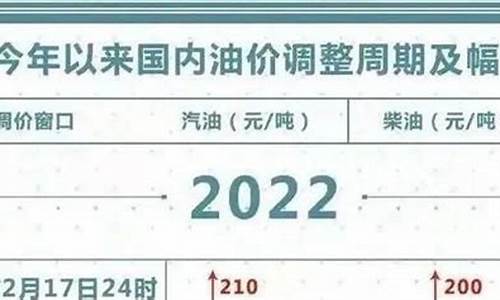 贵州92号汽油价格多少_贵州92汽油多少钱一升最新