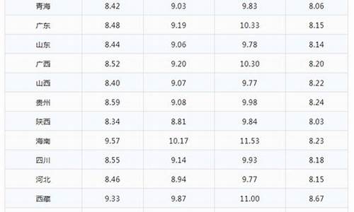 贵州92油价多少钱一升_贵州92号汽油价