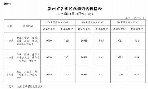 贵州一价区92号汽油价格表_贵州一价区92号汽油价格