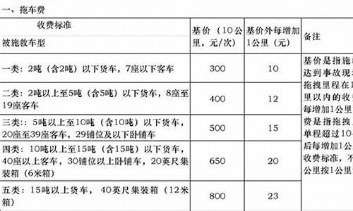 贵州2手车_贵州二手车救援收费标准