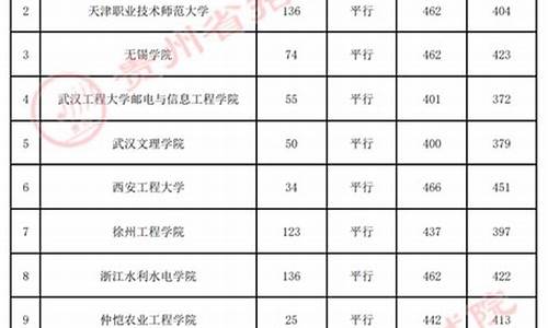 贵州二批高考录取情况,贵州省高考第二批录取