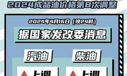 贵州今日油价92号汽油价格表_今日贵州油价92汽油价格调整最新消息