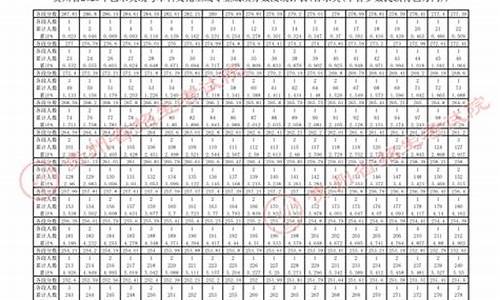 贵州体育高考综合分什么时候出2024-贵州体育高考综合分