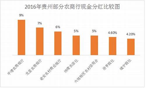 贵阳农商行股票_贵州农商行股金价格