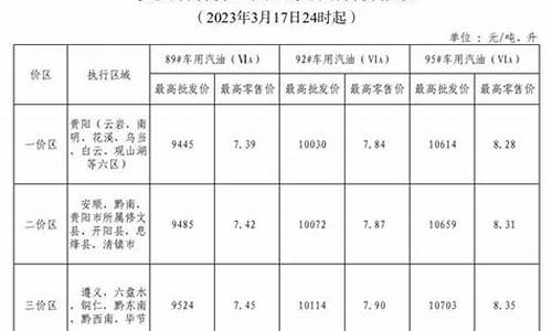 贵州出租车加油站油价多少_贵州出租车加油