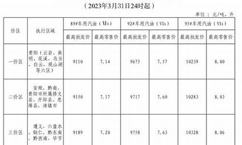 贵州历史最高油价_2020年贵州油价