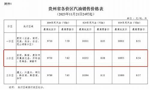 贵州历史油价_贵州历史油价最贵的是哪里