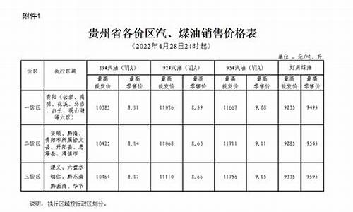 贵州各区油价查询表_贵州油价区域划分