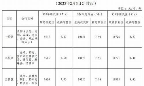 贵州各地油价行情_贵州油价价区