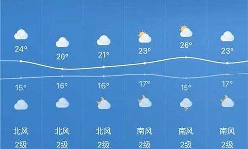 贵州天气预报10天查询_贵州天气预报一周15天查询结果