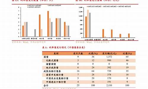 贵州天然气涨价最新消息_贵州天然气价格最新价格2023