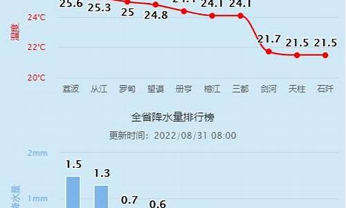 贵州怀仁天气预报15天查询_贵州怀仁天气预报