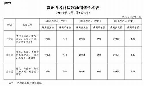 贵州汽油价格最新调整最新消息_贵州最新汽油价格