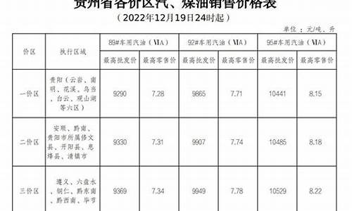 贵州油价格是多少_贵州最新油价三价区一览表