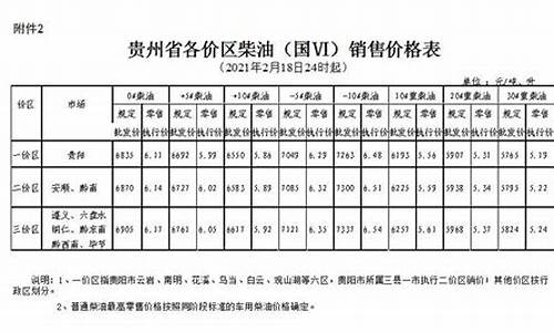 贵州柴油价今日价格_贵州今日柴油价格多少