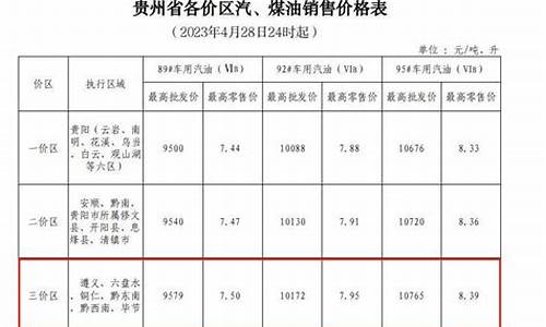 贵州毕节今天油价多少_贵州毕节今日油价9