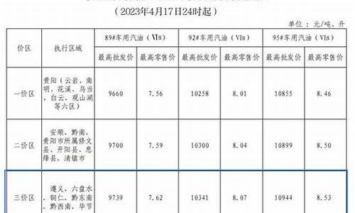 贵州毕节今晚油价_毕节油价92汽油价格