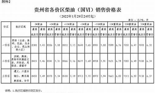 贵州油价一价区二价区三价区是什么_贵州油