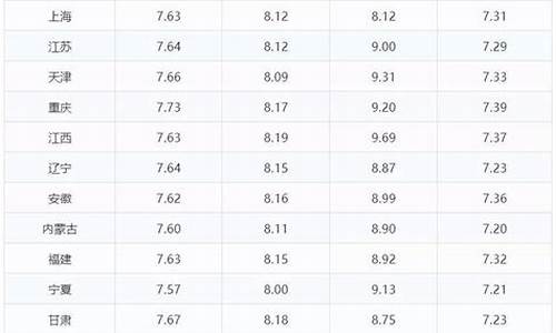 贵州油价今日价格表_贵州油价今日价格92和95最新价格