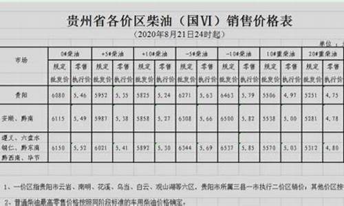 贵州油价调整最新消息价格_贵州油价调整最新消息今天