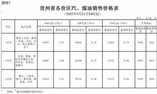 贵州实时油价查询_贵州现在实时油价