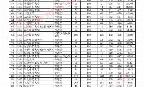 贵州理科一本线2021,贵州理科高考一本线