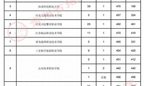 贵州省2014高考_贵州省2014高考第一批高校录取