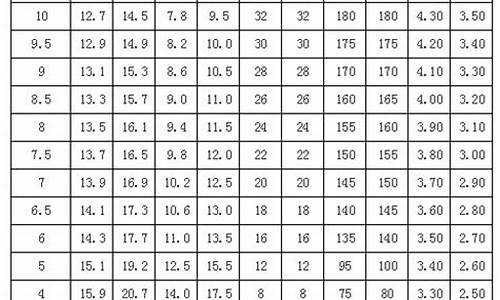 贵州省2016高考体育_2017年贵州省体育高考分数线