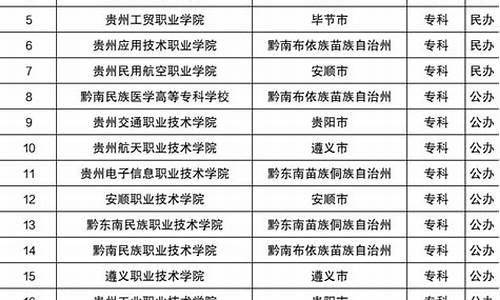 贵州省2016年高考分数线位次-贵州省2016高考招生