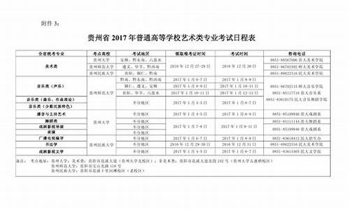 2017年贵州高考,贵州省2017高考估分