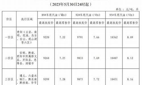 贵州省成品油价格_贵州成品油价格调整最新消息