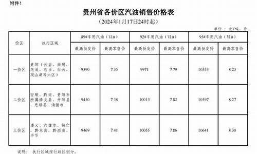 贵州省汽油价格_贵州省汽油价格90号多少钱一升