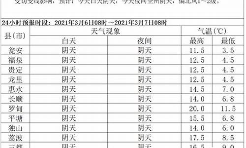 贵州省都匀市天气预报查询_贵州省都匀市天气