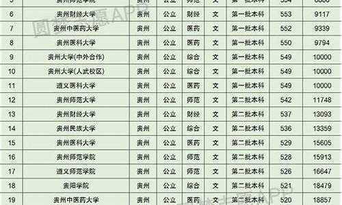 贵卅省高考分数线,贵州省高考一批分数线