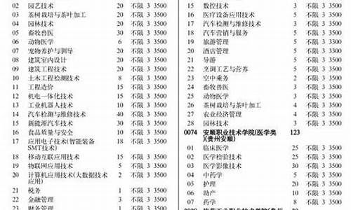 贵州省高考专业目录-贵州省高考专业目录2023