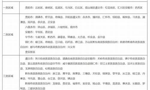 贵州省高考加分政策调整,贵州省高考加分政策