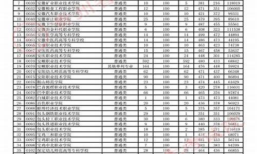 贵州省高考投档分数线,贵州省高考学校录取分数线