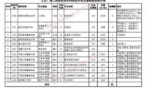 贵州补报高考_2021年贵州高考补报