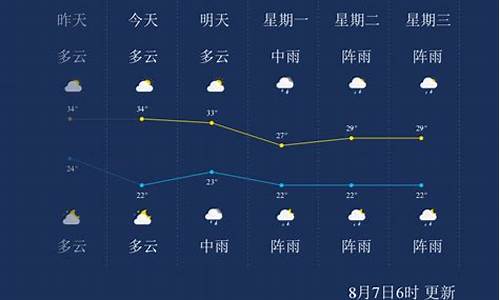 贵州遵义历史天气预报查询_贵州遵义历史天气