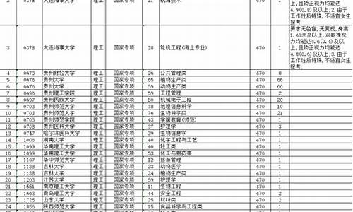 贵州高考2019,贵州高考2019补录